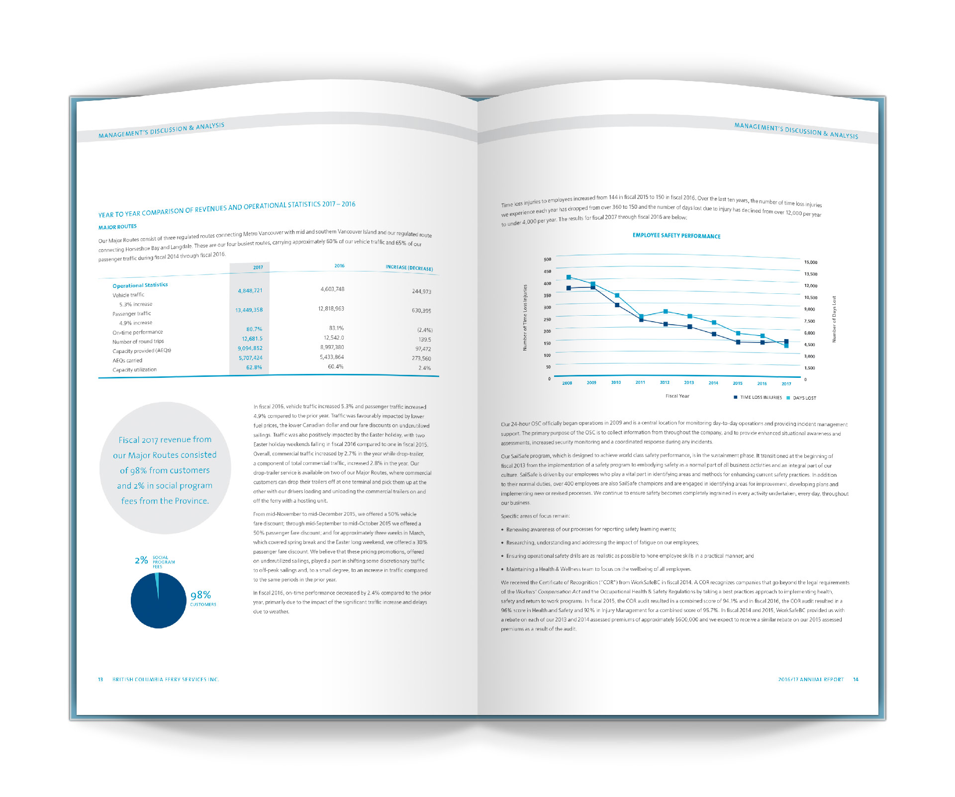 BCF-AR-2016-2017-spread-3